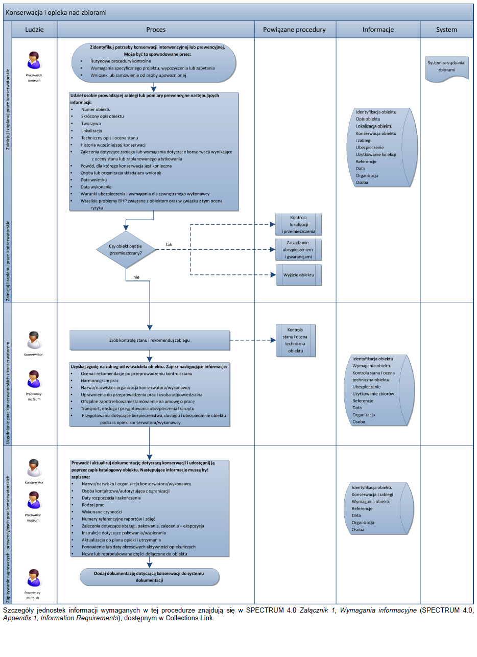 konserwacja_i_opieka_nad_zbiorami.jpg